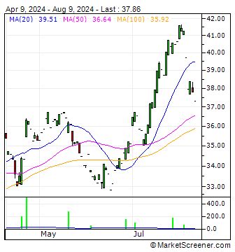 bbk stock|BBK Share Price .